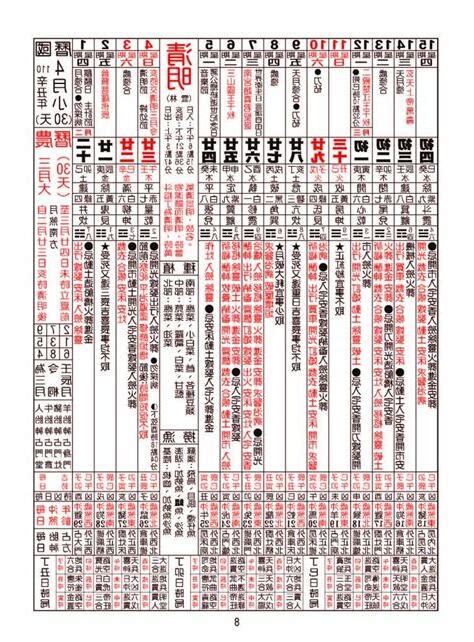 牽新車農民曆|【農民曆牽車好日子】農民曆交車好日子！2024交車吉日搶先看